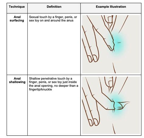 how to gape your asshole|25 Tips to Enjoy Anal Sex From Someone Who Loves It